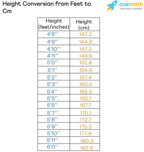 177.8 cm to feet|177.8 cm in Feet and Inches Converter and Formula